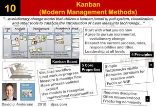 Kanban(Modern Management Methods) 
10 
“...evolutionary change model that utilizes a kanban(small k) pull system, visualization, and other tools to catalyzethe introduction of Lean ideas into technology…” 
David J. Anderson2010 djaa.com 
Start with what you do now 
Agree to pursue incremental, 
evolutionary change 
Respect the current process, roles, 
responsibilities and titles 
Leadership at all levels 
Kanban Board 
4 Principles 
5 Core 
Properties 
+ 
-  