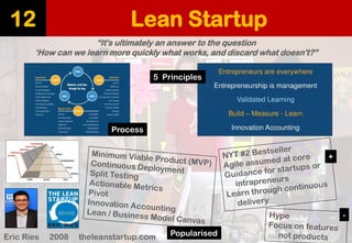 Lean Startup 
12 
“It's ultimately an answer to the question ‘How can we learn more quickly what works, and discard what doesn't?” 
Eric Ries2008 theleanstartup.com 
5 Principles 
Process 
Popularised 
+ 
-  