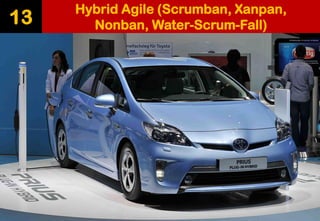 Hybrid Agile (Scrumban, Xanpan, Nonban, Water-Scrum-Fall) 
13  