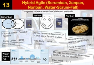 Hybrid Agile (Scrumban, Xanpan, Nonban, Water-Scrum-Fall) 
13 
“Using one or more aspects of different methods 
Xanban 
Water 
Scrum 
Fall 
Scrumban 
Nonban  