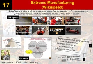 Extreme Manufacturing (Wikispeed) 
17 
“…Set of technical practices and management principles to go from an idea to a product or service in the customers hands in less than 7 days.” 
Joe Justice2008 wikispeed.org 
Wikispeed 
Process 
- 
+  