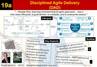 Disciplined Agile Delivery (DAD) 
19a 
“…People-first, learning-oriented hybrid agile approach… has a 
risk-value lifecycle, is goal-driven, is scalable, and is enterprise aware.” 
Scott Ambler2012 disciplinedagiledelivery.com 
Lifecycle 
Scaling 
Key Aspects 
+ 
-  