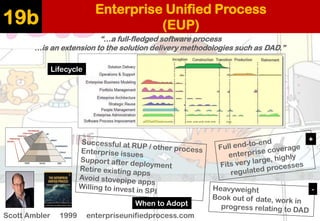 Enterprise Unified Process(EUP) 
19b 
“…a full-fledged software process 
…is an extension to the solution delivery methodologies such as DAD.” 
Scott Ambler1999 enterpriseunifiedprocess.com 
Lifecycle 
When to Adopt 
+ 
-  