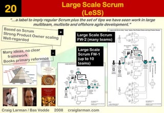 Large Scale Scrum 
(LeSS) 
20 
“…a label to imply regular Scrum plus the set of tips we have seen work in large multiteam, multisite and offshore agile development.” 
Craig Larman/ Bas Vodde2008 craiglarman.com 
Large Scale Scrum FW-1 (up to 10 teams) 
Large Scale Scrum FW-2 (many teams) 
+ 
-  