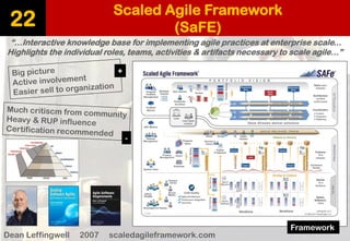 Scaled Agile Framework (SaFE) 
22 
“…Interactive knowledge base for implementing agile practices at enterprise scale... 
Highlights the individual roles, teams, activities & artifactsnecessary to scale agile…” 
Dean Leffingwell2007 scaledagileframework.com 
Framework 
+ 
-  