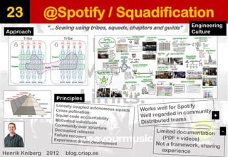 @Spotify / Squadification 
23 
“…Scaling using tribes, squads, chapters and guilds” 
Henrik Kniberg2012 blog.crisp.se 
Principles 
+ 
- 
Approach 
Engineering 
Culture  