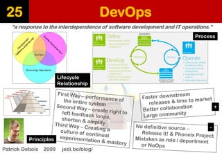 DevOps 
25 
“a response to the interdependence of software development and IT operations.” 
Patrick Debois2009 jedi.be/blog/ 
Lifecycle 
Relationship 
Process 
Principles 
- 
+  