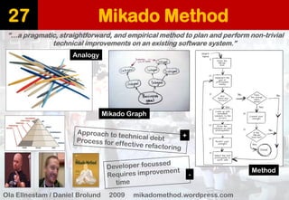 Mikado Method 
27 
“…a pragmatic, straightforward, and empirical method to plan and perform non-trivial technical improvements on an existing software system.” 
Ola Ellnestam/Daniel Brolund2009 mikadomethod.wordpress.com 
Analogy 
Mikado Graph 
+ 
- 
Method  