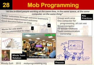 Mob Programming 
28 
“All the brilliant people working at the same time, in the same space, at the same computer, on the same thing” 
Woody Zuill2012 mobprogramming.org 
Group work area 
One computer for 
programming, all can see 
Driver/navigator 
15 minute rotations 
Team communication 
ownership 
Whole Team 
Rotation 
Key 
Practices 
Process 
+ 
-  