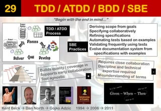 TDD / ATDD / BDD / SBE 
29 
“Begin with the end in mind…” 
Kent Beck Dan North Gojko Adzic 1994 2006 2011 
TDD / ATDD 
Process 
Deriving scope from goals 
Specifying collaboratively 
Refining specifications 
Automating tests based on examples 
Validating frequently using tests 
Evolve documentation system from 
specifications with examples 
SBE 
Practices 
+ 
-  