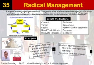 Radical Management 
35 
“…A way of managing organizations that generates at the same time high productivity, continuous innovation, deep job satisfaction and customer delight. Radical.” 
Steve Denning 2010 stevedenning.com/radical-management 
Commit 
Target 
Focus 
Read Their Minds 
Innovate in Stages 
Evaluate 
Customise 
Partner with Customers 
Empower 
Measure 
Principles 
Delight The Customer 
+ 
-  