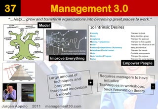 Management 3.0 
37 
“…Help… grow and transform organizations into becoming great places to work.” 
JurgenAppelo2011 management30.com 
Model 
Empower People 
Improve Everything 
+ 
-  