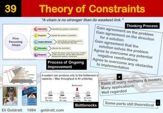 Theory of Constraints 
39 
“A chain is no stronger than its weakest link.” 
Eli Goldratt1984 goldratt.com 
Process of Ongoing 
Improvement 
Bottlenecks 
Thinking Process 
+ 
-  