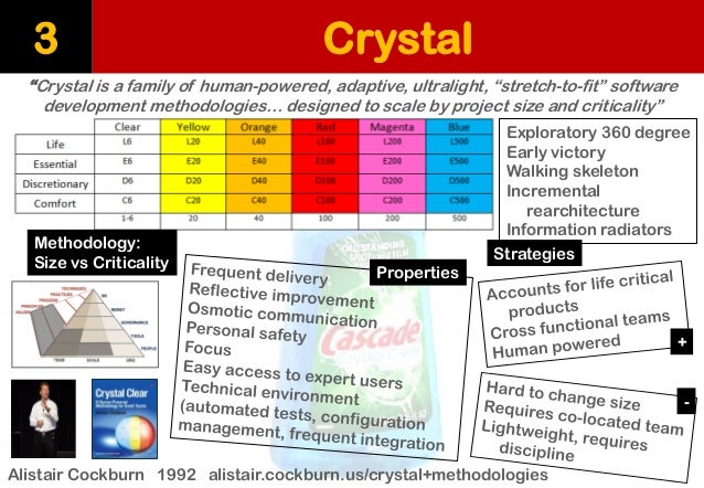 agile crystal methodology ppt Crystal methodology cos 730.