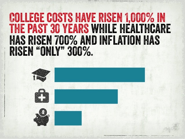 alternatives to college