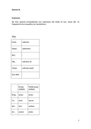 3
Άσκηση ΙΙΙ.
Εκφώνηση
Να γίνει χρονική αντικατάσταση του iudicaretur.·Να κλιθεί το ουσ. senex (βλ. τη
Γραμματική στις ανωμαλίες των τριτοκλίτων)
Λύση
Eνεστ. Iudicetur
Παρατ. Iudicaretur
Μελ. -
Πρκ. iudicatus sit
Υπερσ. iudicatus esset
Συντ.Μελ. -
Eνικός
αριθμός
Πληθυντικός
αριθμός
Ονομ. senex senes
Γεν senis senum
Δοτ. seni senibus
Αιτ. senem senes
 