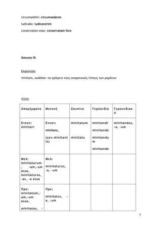 7
circumsedisti: circumsederes
iudicabo: iudicaverint
conservatam esse: conservatam fore
Άσκηση III.
Εκφώνηση
minitans, audebat: να γράψετε τους ονοματικούς τύπους των ρημάτων
Λύση
Απαρέμφατο Μετοχή Σουπίνο Γερούνδιο Γερουνδιακ
ό
Ενεστ:
minitari
Ενεστ:
minitans,
(γεν.minitant
is)
minitatum
minitatu
minitandi
minitando
minitandu
m
minitando
minitandus,
-a, -um
Μελ:
minitaturum
, -am,-um
esse,
minitaturos,
-as, -a esse
Μελ:
minitaturus,
-a, -um
Πρκ:
minitatum,-
am,-um
esse,
minitatos, -
Πρκ:
minitatus, -
a, -um
 