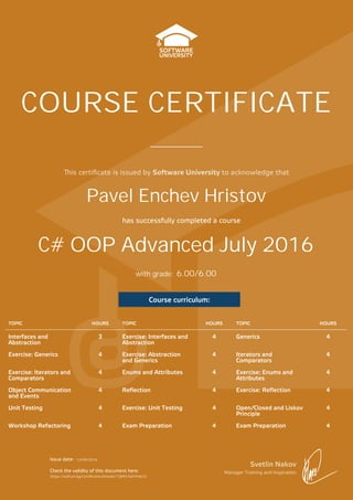 is certiﬁcate is issued by Software University to acknowledge that
Svetlin Nakov
Manager Training and Inspiration
Issue date:
Check the validity of this document here:
has successfully completed a course
with grade:
COURSE CERTIFICATE
Course curriculum:
TOPIC HOURS TOPIC HOURS TOPIC HOURS
Interfaces and
Abstraction
3 Exercise: Interfaces and
Abstraction
4 Generics 4
Exercise: Generics 4 Exercise: Abstraction
and Generics
4 Iterators and
Comparators
4
Exercise: Iterators and
Comparators
4 Enums and Attributes 4 Exercise: Enums and
Attributes
4
Object Communication
and Events
4 Reflection 4 Exercise: Reflection 4
Unit Testing 4 Exercise: Unit Testing 4 Open/Closed and Liskov
Principle
4
Workshop Refactoring 4 Exam Preparation 4 Exam Preparation 4
C# OOP Advanced July 2016
Pavel Enchev Hristov
13/09/2016
https://softuni.bg/Certificates/Details/13897/bd794672
6.00/6.00
 