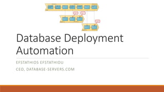 Database Deployment
Automation
EFSTATHIOS EFSTATHIOU
CEO, DATABASE-SERVERS.COM
 