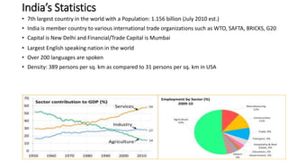 India’s Statistics
• 7th largest country in the world with a Population: 1.156 billion (July 2010 est.)
• India is member country to various international trade organizations such as WTO, SAFTA, BRICKS, G20
• Capital is New Delhi and Financial/Trade Capital is Mumbai
• Largest English speaking nation in the world
• Over 200 languages are spoken
• Density: 389 persons per sq. km as compared to 31 persons per sq. km in USA
 