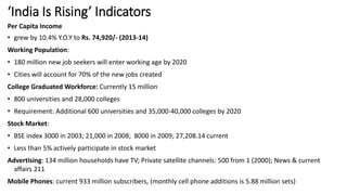 ‘India Is Rising’ Indicators
Per Capita Income
• grew by 10.4% Y.O.Y to Rs. 74,920/- (2013-14)
Working Population:
• 180 million new job seekers will enter working age by 2020
• Cities will account for 70% of the new jobs created
College Graduated Workforce: Currently 15 million
• 800 universities and 28,000 colleges
• Requirement: Additional 600 universities and 35,000-40,000 colleges by 2020
Stock Market:
• BSE index 3000 in 2003; 21,000 in 2008; 8000 in 2009; 27,208.14 current
• Less than 5% actively participate in stock market
Advertising: 134 million households have TV; Private satellite channels: 500 from 1 (2000); News & current
affairs 211
Mobile Phones: current 933 million subscribers, (monthly cell phone additions is 5.88 million sets)
 