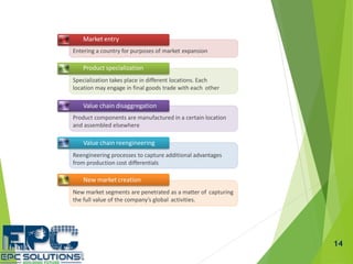 14
Market entry
Entering a country for purposes of market expansion
Product specialization
Specialization takes place in different locations. Each
location may engage in final goods trade with each other
Value chain disaggregation
Product components are manufactured in a certain location
and assembled elsewhere
Value chain reengineering
Reengineering processes to capture additional advantages
from production cost differentials
New market creation
New market segments are penetrated as a matter of capturing
the full value of the company’s global activities.
 