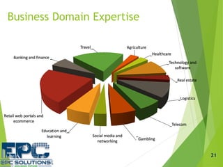 Business Domain Expertise
10
Real estate
Logistics
Telecom
Gambling
Social media and
networking
Education and
learning
Retail web portals and
ecommerce
Banking and finance
Travel Agriculture
Healthcare
Technology and
software
21
 