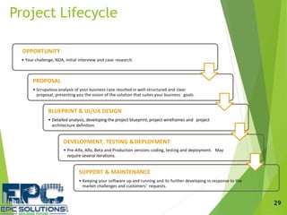 Project Lifecycle
• Your challenge, NDA, initial interview and case research.
PROPOSAL
• Scrupulous analysis of your business case resulted in well-structured and clear
proposal, presenting you the vision of the solution that suites your business goals.
BLUEPRINT & UI/UX DESIGN
• Detailed analysis, developing the project blueprint, project wireframes and project
architecture definition.
DEVELOPMENT, TESTING &DEPLOYMENT
• Pre-Alfa, Alfa, Beta and Production versions coding, testing and deployment. May
require several iterations.
SUPPORT & MAINTENANCE
• Keeping your software up and running and its further developing in response to the
market challenges and customers’ requests.
19
OPPORTUNITY
29
 