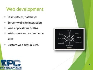  UI interfaces, databases
 Server–web site interaction
 Web applications & RIAs
 Web-stores and e-commerce
sites
 Custom web sites & CMS
Web development
8
 