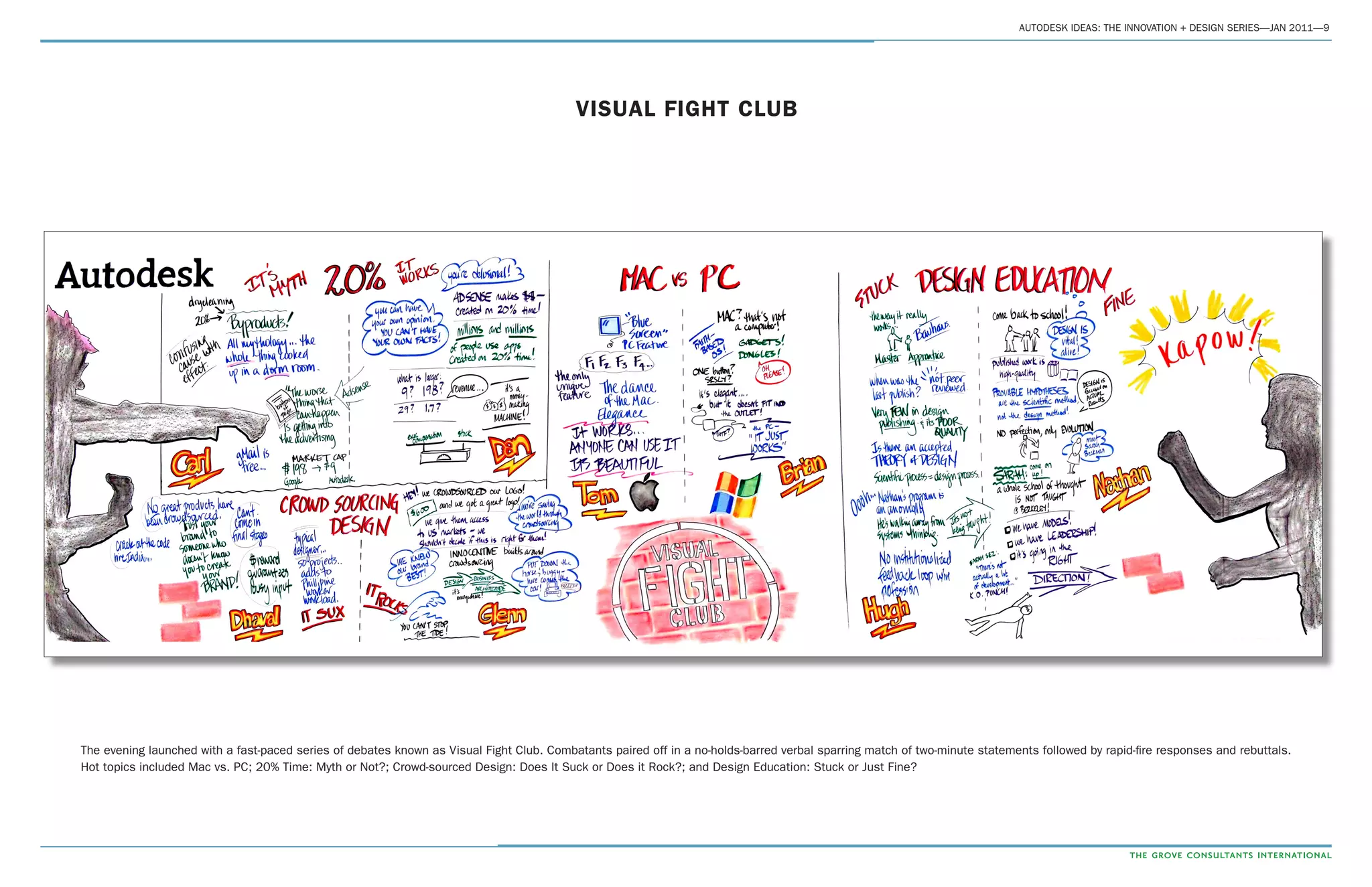 AUTODESK IDEAS: THE INNOVATION + DESIGN SERIES—JAN 2011—9
VISUAL FIGHT CLUB
The evening launched with a fast-paced series of debates known as Visual Fight Club. Combatants paired off in a no-holds-barred verbal sparring match of two-minute statements followed by rapid-fire responses and rebuttals.
Hot topics included Mac vs. PC; 20% Time: Myth or Not?; Crowd-sourced Design: Does It Suck or Does it Rock?; and Design Education: Stuck or Just Fine?
 