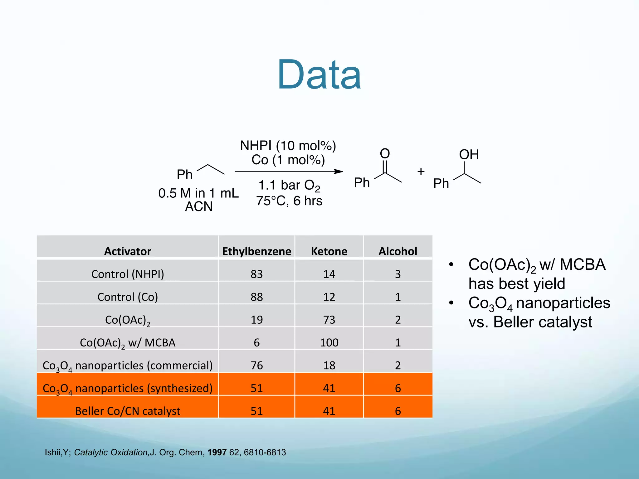 Chem 116 Presentation PPT chem-116-presentation-ppt