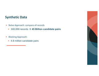 Synthetic Data
§ Naïve Approach: compare all records
§ 300,000 records à 45 Billion candidate pairs
§ Blocking Approach:
§ 4.8 million candidate pairs
 