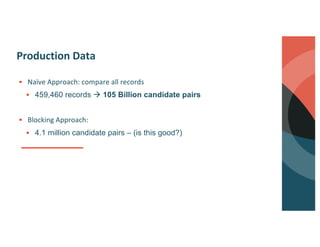 Production Data
§ Naïve Approach: compare all records
§ 459,460 records à 105 Billion candidate pairs
§ Blocking Approach:
§ 4.1 million candidate pairs – (is this good?)
 