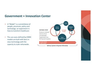 Government + Innovation Center
§ A “Model” is a constellation of
people, processes, policy and
technology: an experiment in
how to transform healthcare
§ The use cases defined by CMMI
models are built with best-in-
class technology with the
capacity to scale nationwide.
 