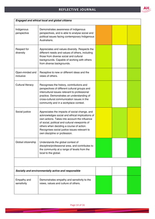 Page	14	of	16	
	
REFLECTIVE	JOURNAL		
Engaged and ethical local and global citizens
Indigenous
perspective
Demonstrates awareness of indigenous
perspectives, and is able to analyse social and
political issues facing contemporary Indigenous
Australians.
Respect for
diversity
Appreciates and values diversity. Respects the
different needs and values of others, including
those from diverse social and cultural
backgrounds. Capable of working with others
from diverse backgrounds.
Open-minded and
inclusive
Receptive to new or different ideas and the
views of others.
Cultural literacy Recognises the history, contributions and
perspectives of different cultural groups and
intercultural issues relevant to professional
practice. Demonstrates an understanding of
cross-cultural communication issues in the
community and in a workplace context.
Social justice Appreciates the impacts of social change, and
acknowledges social and ethical implications of
own actions. Takes into account the influence
of social, political and cultural viewpoints of
others when deciding a course of action.
Recognises social justice issues relevant to
own discipline or profession.
Global citizenship Understands the global context of
discipline/professional area, and contributes to
the community at a range of levels from the
local to the global.
Socially and environmentally active and responsible
Empathy and
sensitivity
Demonstrates empathy and sensitivity to the
views, values and culture of others.
 
