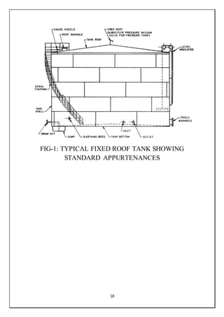 18
FIG-1: TYPICAL FIXED ROOF TANK SHOWING
STANDARD APPURTENANCES
 