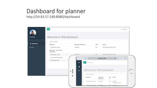 Dashboard for planner
http://54.83.57.240:8080/dashboard
 