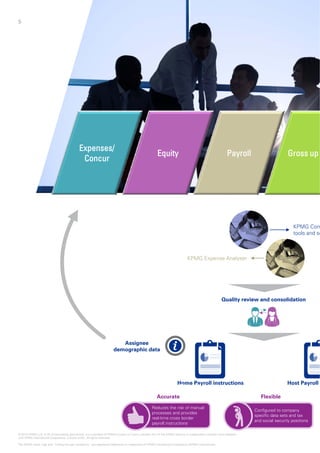 55
E /Expenses/
Concur
E
AssigneeAssignee
demographic datademographic data
AA
Redu
procproc
real-
payr
© 2014 KPMG LLP, a UK limited liability partnership, is a subsidiary of KPMG Europe LLP and a member firm of
with KPMG International Cooperative, a Swiss entity. All rights reserved.
The KPMG name, logo and “cutting through complexity” are registered trademarks or trademarks of KPMG Inte
Equity Payroll Gross up
KPMG Com
tools and se
KPMG Expense Analyser
Quality review and consolidationQuality review and consolidation
Host PayrollHost PayrollHome Payroll instructionsHome Payroll instructions
Home Payroll
instructions
AccurateAccurate
uces the risk of manual
cesses and provides
FlexibleFlexible
Configured to company
cesses and provides
-time cross border
oll instructions
specific data sets and tax
and social security positions
the KPMG network of independent member firms affiliated
ernational Cooperative (KPMG International).
 