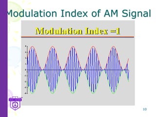 10
Modulation Index of AM Signal
 