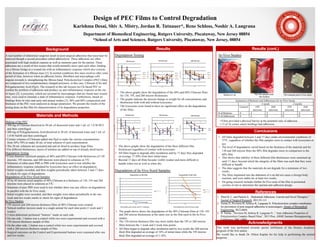 Design of PEC Films to Control Degradation
Karishma Desai, Shiv A. Mistry, Jordan R. Tutnauer*, Rene Schloss, Noshir A. Langrana
Department of Biomedical Engineering, Rutgers University, Piscataway, New Jersey 08854
*School of Arts and Sciences, Rutgers University, Piscataway, New Jersey, 08854
Background
A vast number of abdominal surgeries result in post-surgical adhesions that must later be
removed though a second procedure called adhesiolysis. These adhesions are often
associated with high medical expense as well as immense pain for the patient. These
adhesions are a result of two tissues that would normally move past each other, binding
via a fibrous bridge at a wound site with an inflammatory response which also consists
of the formation of a fibrous mass [1]. In normal conditions this mass resolves after some
period of time, however when an adhesion forms, fibroblast and macrophage cells
migrate towards it, strengthening the fibrous band. Polyelectrolyte Complex (PEC) films
are composed of two complementary charged polymers, in this case, Chitosan (Chi) and
Polygalacturonic Acid (PgA). The research in this lab focuses on Chi based PEC to
combat the problem of adhesions and produce an anti-inflammatory response at the site
of injury [2]. Lysozymes, which are secreted by macrophages that are found near wound
sites, were used to simulate a state of inflammatory response. Furthermore, based on
findings from in-vitro and early and animal studies [3], 40% and 60% composition and
thickness of the PEC were analyzed as design parameters. We present the results of the
testing done on this film for characterization of its degradation properties.
Conclusions
Materials and Methods
Results (cont.)
References
Acknowledgments
Results
Making of the PEC
• 300 mg of Chitosan dissolved in 30 mL of deionized water and 1 mL of 1.0 M HCL
and then centrifuged.
• 300 mg of Polygalacturonic Acid dissolved in 30 mL of deionized water and 1 mL of
1.0 M NaOH and then centrifuged.
• Certain volumes of Chitosan added into PgA to make the various concentrations
from 30%-70% to make 20 mL of total solution of each concentration.
• The 20 mL solutions are sonicated and and air dried to produce large films.
• For different thicknesses, layers of solution are added on top of already dried layers.
Degradation Testing
• 6 mm diameter sterilized samples of 40% and 60% Chitosan with thicknesses of 130
microns, 195 microns, and 260 microns were placed in solutions at 37C.
• Solutions of either pure PBS or PBS with lysozymes used to test whether the
inflammatory response simulated by lysozymes have an effect on degradation.
• Initial weights recorded, and then weights periodically taken between 3 and 17 days
to check for signs of degradation.
Degradation of In-Vivo Sized Samples
• 35 by 45 micron sized samples of 40% Chitosan at a thickness of 130, 195 and 260
microns were placed in solutions at 37C.
• Solutions of pure PBS were used to test whether there was any effects on degradation
in parallel with the In-Vivo study.
• Initial weights were recorded, and then weights were taken periodically at the one
week and two weeks marks to check for signs of degradation.
In-Vivo Studies
• 195 micron and 260 micron thickness films of 40% Chitosan were created.
• Vertical midline incision made in a single animal for each time point (1 week and 2
weeks).
• 3 intra-abdominal peritoneal ”buttons’’ made on each side.
• On one side, 1 button was a control while two were experimental and covered with a
195 micron thickness sample of film.
• On the other side, 1 button was a control while two were experimental and covered
with a 260 micron thickness sample of film.
• Surgical outcomes on the Control and Experimental buttons were examined after one
and two weeks.
• All films degraded between 3 and 17 days under environmental conditions of
37oC, regardless of whether the film samples were in contact with lysozymes or
not.
• The level of degradation varied based on the thickness of the material and for
130 and 260 micron films the 40% film degrades more in comparison to the
60% film.
• This shows that stability of three different film thicknesses were sustained up
until 17 days, beyond which the integrity of the films was such that they were
difficult to handle.
• The data suggests that the materials do not degrade for a minimum of two
weeks.
• The films implanted into the abdomen of a rat did not cause a foreign body
reaction, and were stable for at least two weeks.
• On going research includes further In-Vivo tests of the film in peritoneal
cavities of rats to determine the optimal anti-adhesion design.
1. Ward B. C. and Panitch A. ‘Abdominal Adhesions: Current and Novel Therapies.”
Journal of Surgical Research, 2011;91-111
2. Verma D, Previtera M, Schloss R, Langrana N. Polyelectrolyte complex membranes
for prevention of post-surgical adhesions in neurosurgery. Annals of Biomedical
Engineering, 2012;40(9)
3. D. Verma, , Previtera M, Schloss R, Langrana N. ,” Anti-Adhesions Properties of
Polyelectrolyte Complex Based Films”, 2013 Proc. ASME Summer Bioengineering
Conference, SBC-14481.
This work was performed towards partial fulfillment of the Honors Academy
program of the first author.
We would like to thank Dr. Hilton Kaplan for his help in performing the animal
surgeries.
Degradation Testing
• The above graphs show the degradation of the 40% and 60% Chitosan films
for 130, 195, and 260 micron thicknesses.
• The graphs indicate the percent change in weight for all concentrations and
thicknesses both with and without lysozymes.
• The lysozymes were found to have no significant effect on the degradation
of the films.
• The above graphs show the degradation of the three different film
thicknesses regardless of contact with lysozymes.
• All films began to degrade after incubation and by 17 days they degraded
on average 17-20% from their initial mass.
• Beyond 17 days all films became visibly weaker and more difficult to
handle when wet as well as when dry.
In-Vivo Studies
Degradation of In-Vivo Sized Samples
• The graph above shows the degradation of the 40% Chitosan films at 130, 195
and 260 micron thicknesses at the same size as the film used in the In-Vivo
studies.
• The 130 micron thickness film was more stable than the 195 or 260 micron
films between the 1 week and 2 week time points.
• All films began to degrade after incubation and by two weeks the 260 micron
thick film degraded an average of 14% of initial mass while the 195 micron
thick film degraded an average of 1.16%.
• Films provided a physical barrier at the potential sites of adhesion.
• 13 of 14 corner suture holdings had adhesions.
Buttons in rat PEC film placed over
two buttons
Film sample post In-Vivo study
-30
-20
-10
0
10
20
30
40
50
60
0 7 14
%ChangeinWeight
Day
Degradation of 40c Film
130 microns
-40
-30
-20
-10
0
10
20
0 5 10 15
Weight%Change
Day
130 microns
40c
40ly
60c
60ly
-40
-30
-20
-10
0
10
20
3 7 10 14 17
Weight%Change
Day
195 microns
40c
40ly
60c
60ly
-40
-30
-20
-10
0
10
20
3 7 10 14 17
Weight%Chang
Day
260 microns
40c
40ly
60c
60ly
-35
-25
-15
-5
5
0 5 10 15 20
%WeightChange
Day
130 Microns
40
60
-35
-25
-15
-5
5
0 5 10 15 20
%WeightChange
Day
195 microns
40
60
-35
-25
-15
-5
5
0 5 10 15 20
%WeightChange
Day
260 microns
40
60
-30
-20
-10
0
10
20
30
40
50
60
0 7 14
%ChangeinWeight
Day
Degradation of 40c Film
195 microns
260 microns
Films tested were circular and 0.5’’ in diameter Films tested were 35 by 45 micron sized
 
