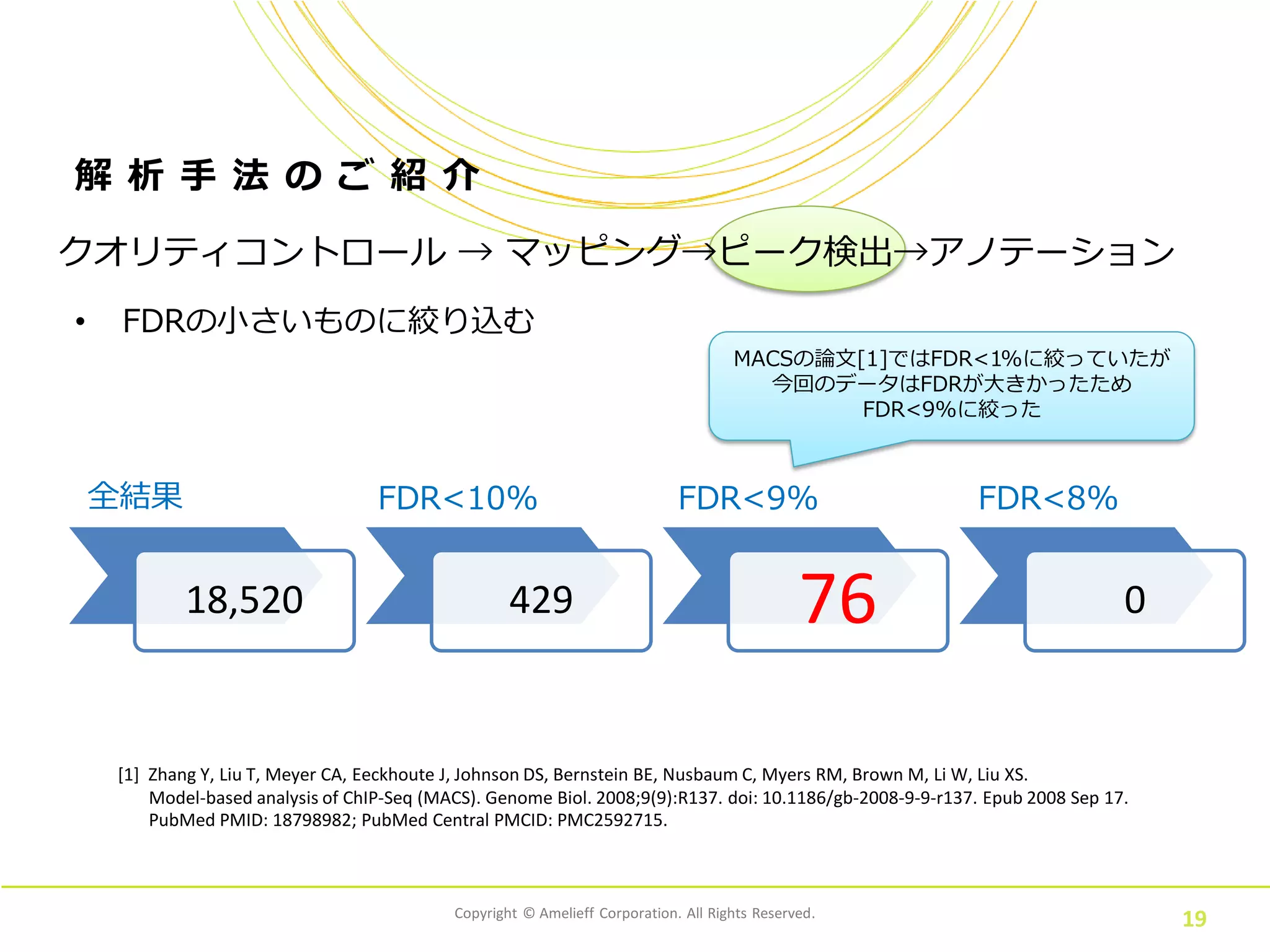 18,520 429 76 0
Copyright © Amelieff Corporation. All Rights Reserved.
19
解 析 手 法 の ご 紹 介
• FDRの小さいものに絞り込む
クオリティコントロール → マッピング→ピーク検出→アノテーション
全結果 FDR<10% FDR<9% FDR<8%
[1] Zhang Y, Liu T, Meyer CA, Eeckhoute J, Johnson DS, Bernstein BE, Nusbaum C, Myers RM, Brown M, Li W, Liu XS.
Model-based analysis of ChIP-Seq (MACS). Genome Biol. 2008;9(9):R137. doi: 10.1186/gb-2008-9-9-r137. Epub 2008 Sep 17.
PubMed PMID: 18798982; PubMed Central PMCID: PMC2592715.
MACSの論文[1]ではFDR<1%に絞っていたが
今回のデータはFDRが大きかったため
FDR<9%に絞った
 