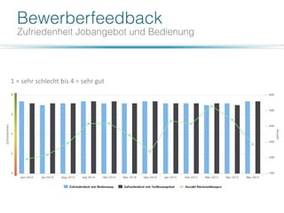1 = sehr schlecht bis 4 = sehr gut
 