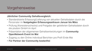 Jährlicher Community Gehaltsvergleich:
•
festgelegten Erfassungszeitraum Januar bis März
•
• Community
OpenNetwork Event im Mai
•
• Für Partner der Community kostenfrei
 