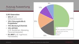 2.263 Datensätze:
• 50% IT
• 16% Führungskräfte &
Projektleiter
• 16% Beratung & Vertrieb
• 10% OFFICE
• 8% MINT
 