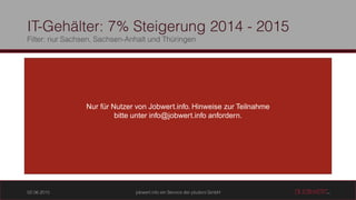 2013 2014 2015
Nur für Nutzer von Jobwert.info. Hinweise zur Teilnahme
bitte unter info@jobwert.info anfordern.
 