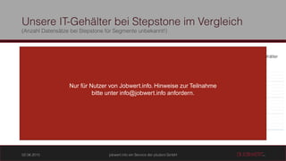Berlin Sachsen Sachsen-Anhalt Thüringen
49,5
43,9 43,9
46,9
Nur für Nutzer von Jobwert.info. Hinweise zur Teilnahme
bitte unter info@jobwert.info anfordern.
 