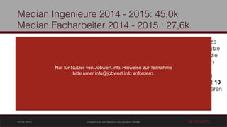 Ingenieure Facharbeiter
10
Teilnehmern
nur 5 Teilnehmer
43,6
Nur für Nutzer von Jobwert.info. Hinweise zur Teilnahme
bitte unter info@jobwert.info anfordern.
 