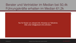 Beratung/Vertrieb Führungskräfte/Projektleiter
52,1
Nur für Nutzer von Jobwert.info. Hinweise zur Teilnahme
bitte unter info@jobwert.info anfordern.
 