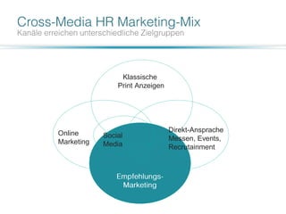 Klassische
Print Anzeigen
Online
Marketing
Direkt-Ansprache
Messen, Events,
Recrutainment
Social
Media
 