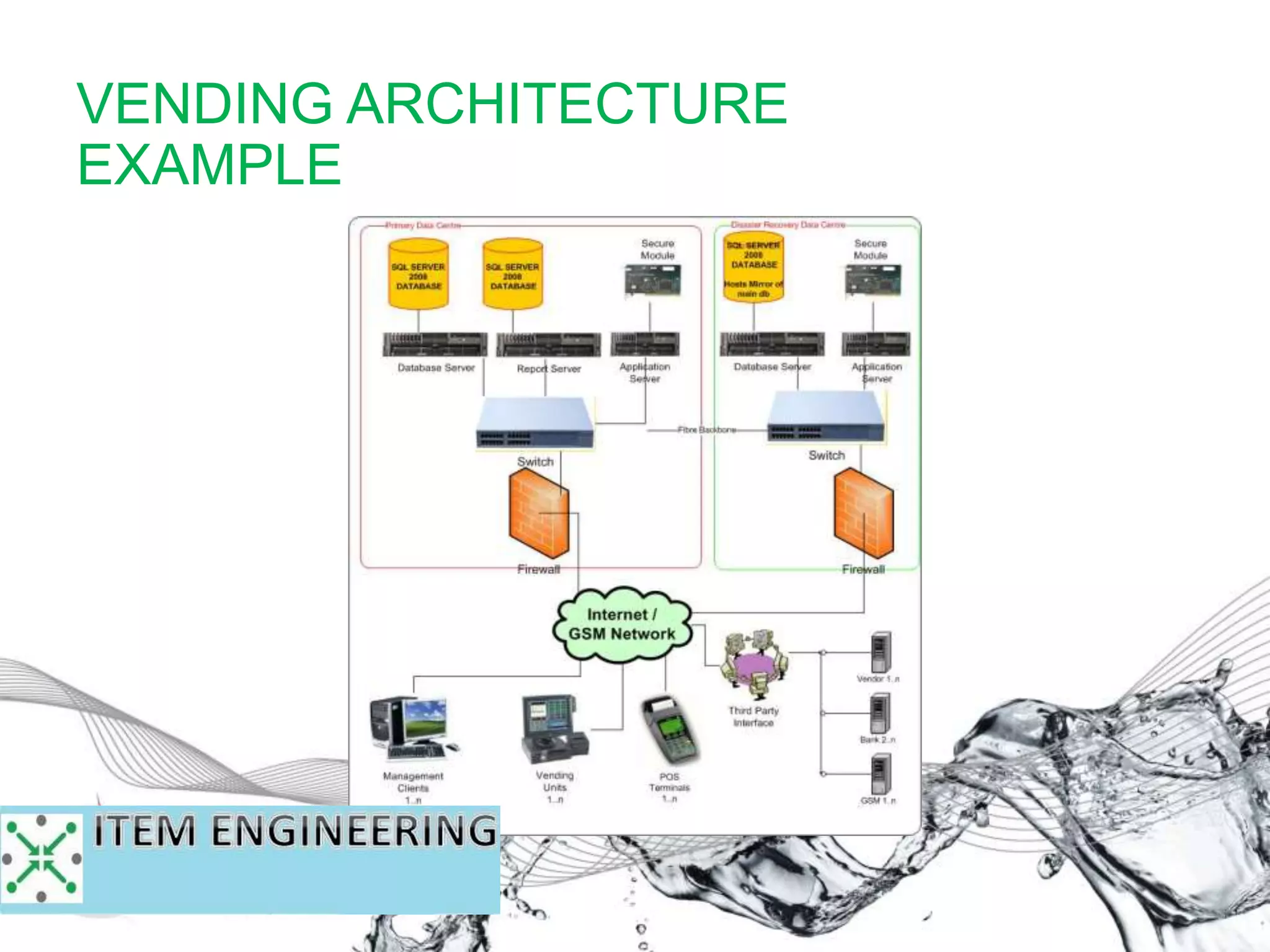 VENDING ARCHITECTURE
EXAMPLE
 